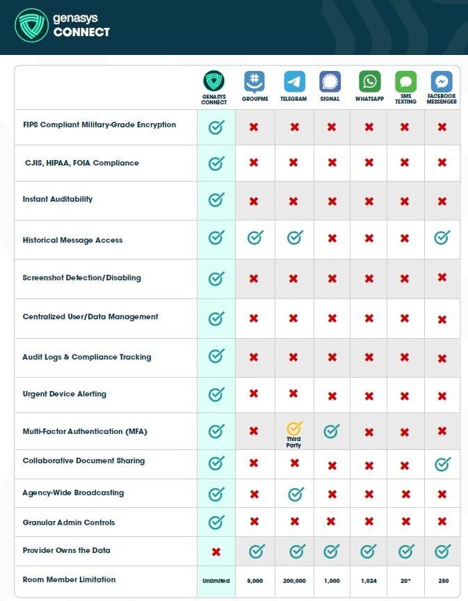 Public-Safety-Communication-App-Checklist-copy-edited